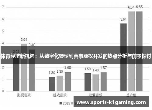 体育经济新机遇：从数字化转型到赛事版权开发的热点分析与前景探讨